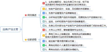 市場營銷崗位職責說明書 企劃、品牌、產品、渠道、公關與市場營銷策劃