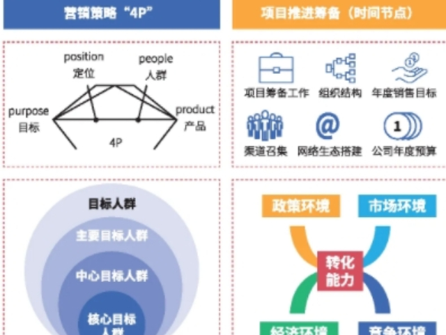 寶山區質量市場營銷策劃服務價格表 專業企業形象策劃方案詳解